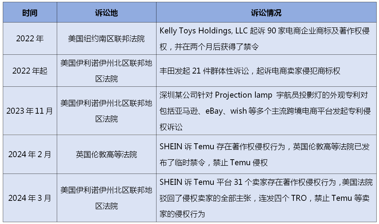 跨境电商知识产权诉讼风云及合规之路