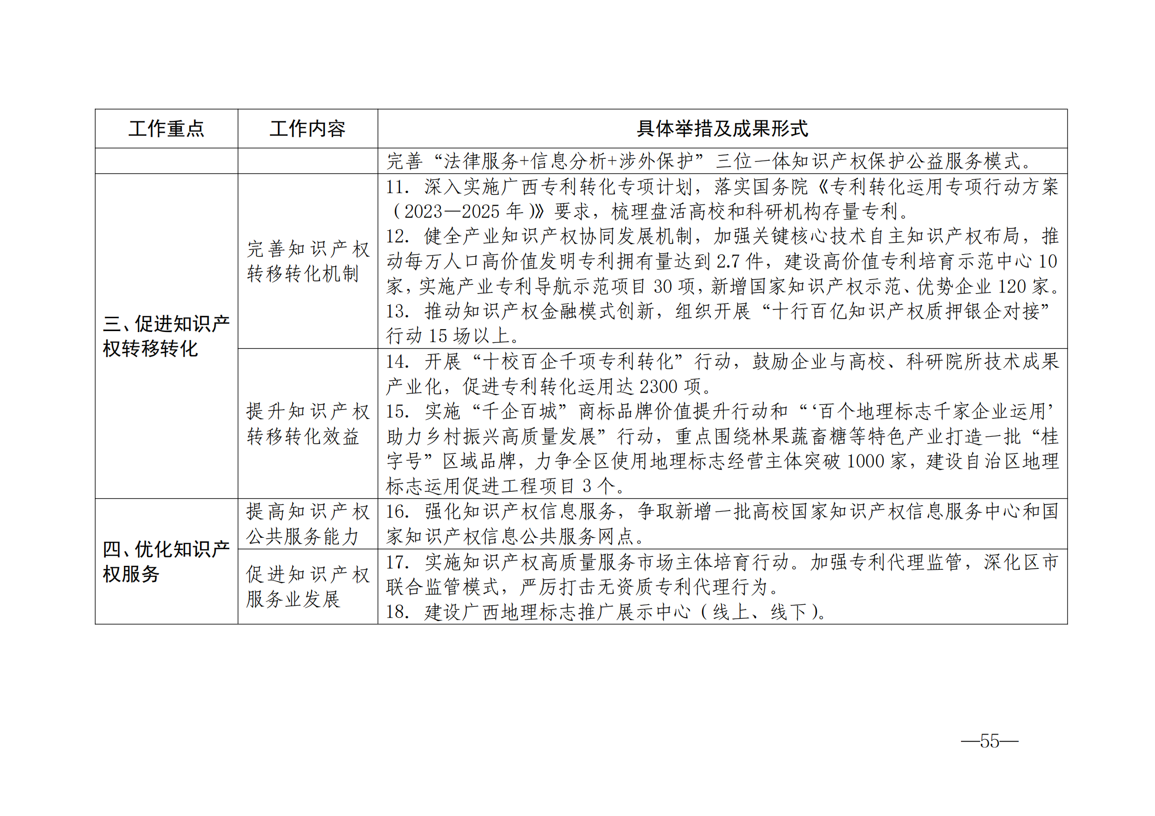 国知局：《2024年知识产权强国建设纲要和“十四五”规划实施地方工作要点》发布！