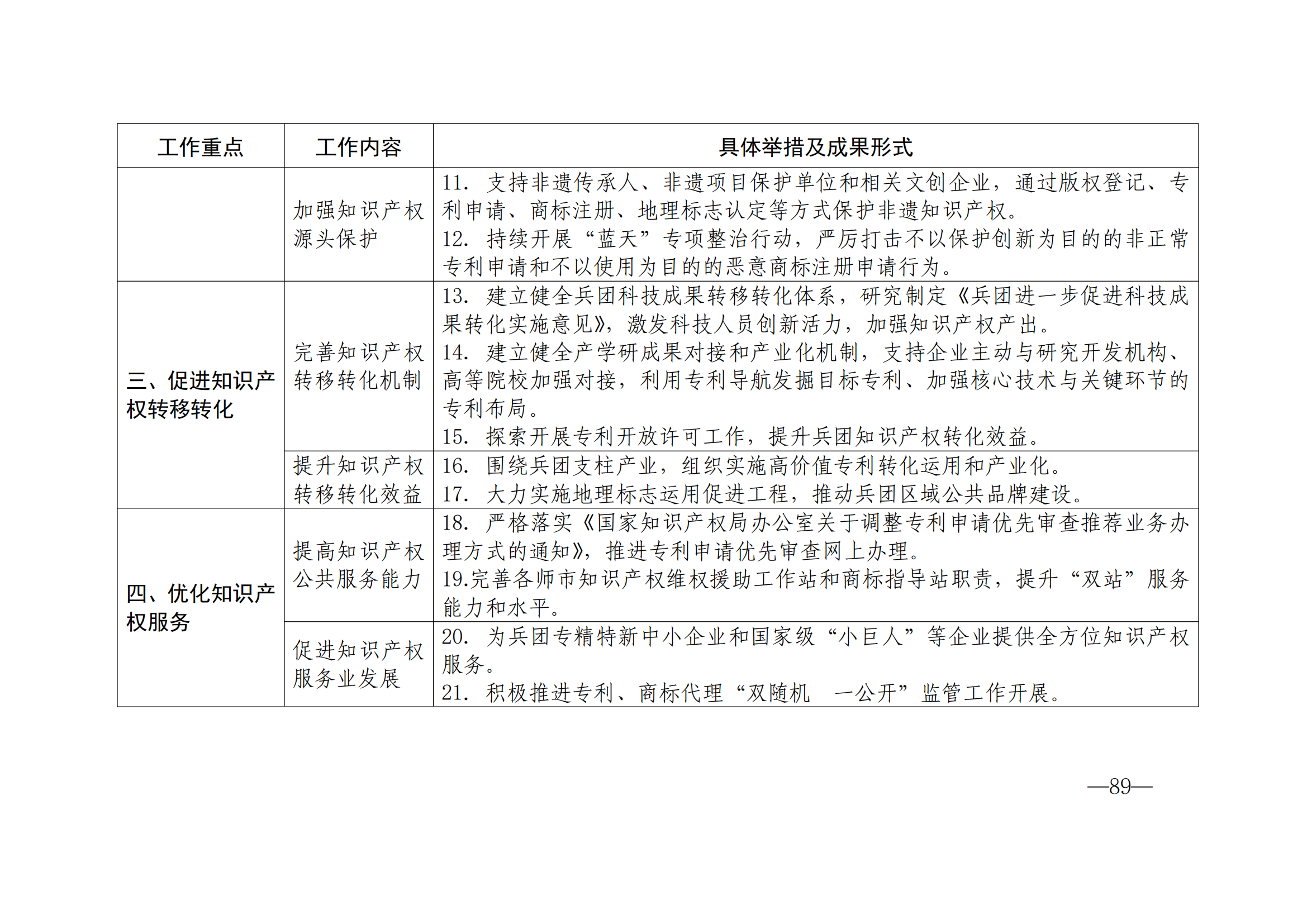 国知局：《2024年知识产权强国建设纲要和“十四五”规划实施地方工作要点》发布！