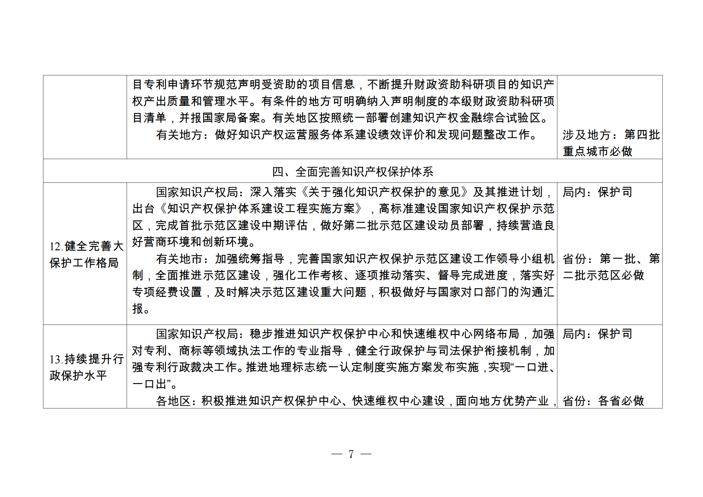 国知局：《2024年推动知识产权高质量发展任务清单》全文发布