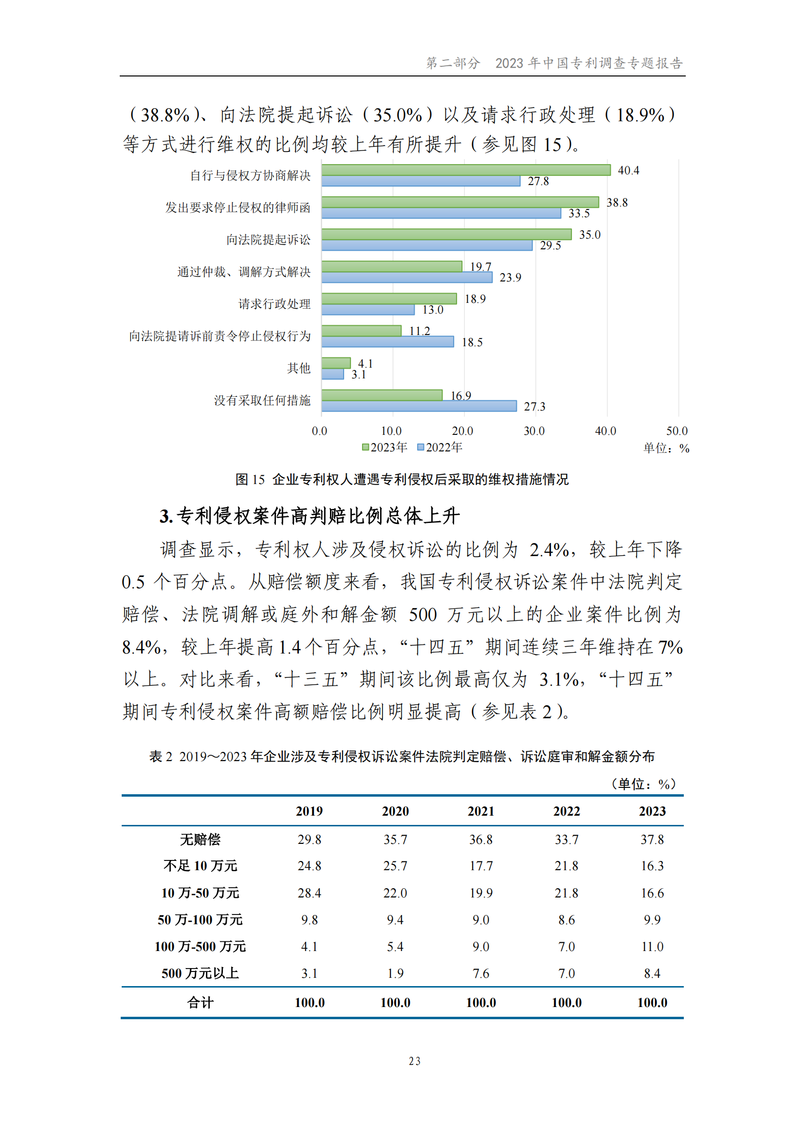 我国企业发明专利产业化率超50% | 《2023年中国专利调查报告》全文发布