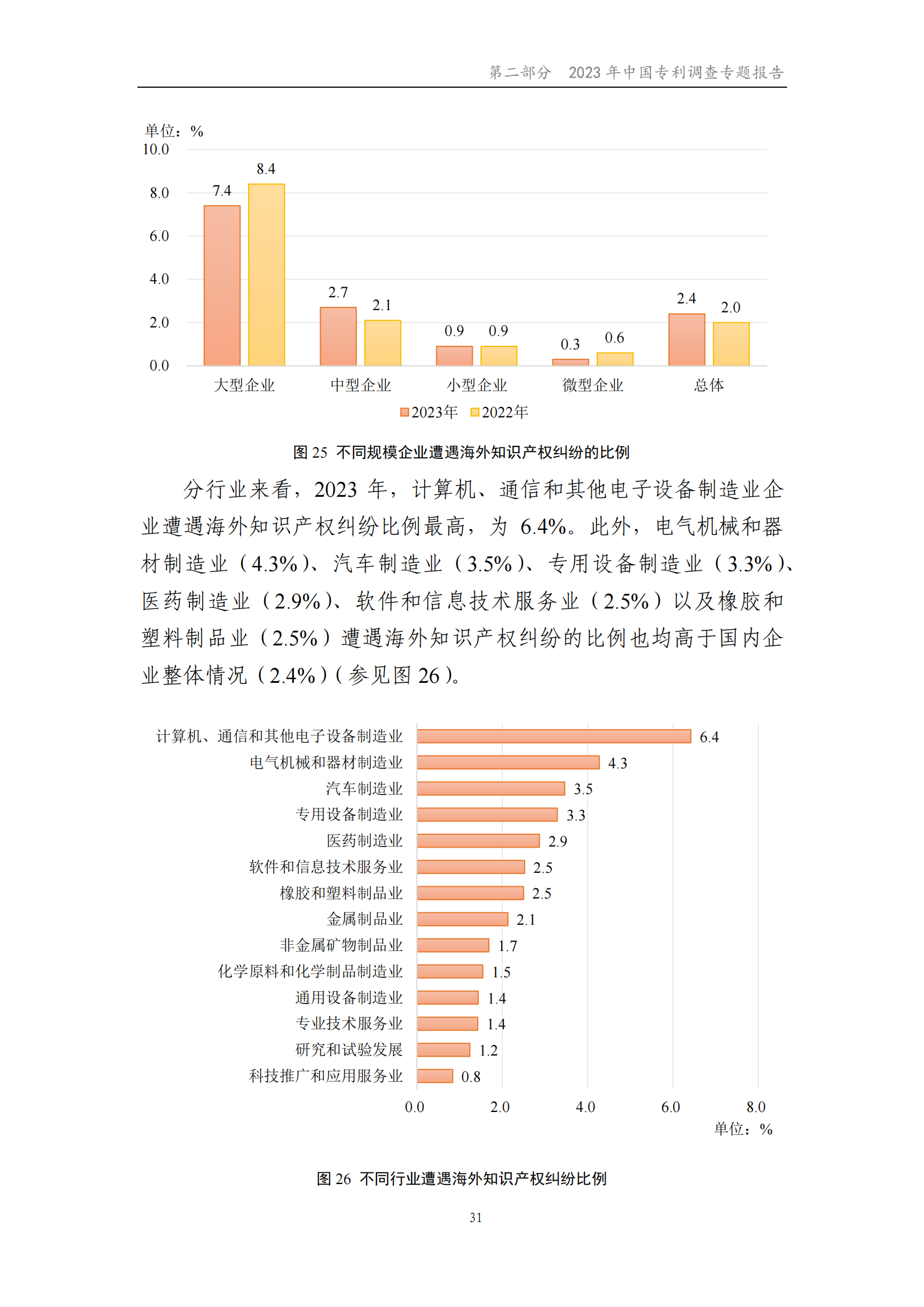 我国企业发明专利产业化率超50% | 《2023年中国专利调查报告》全文发布