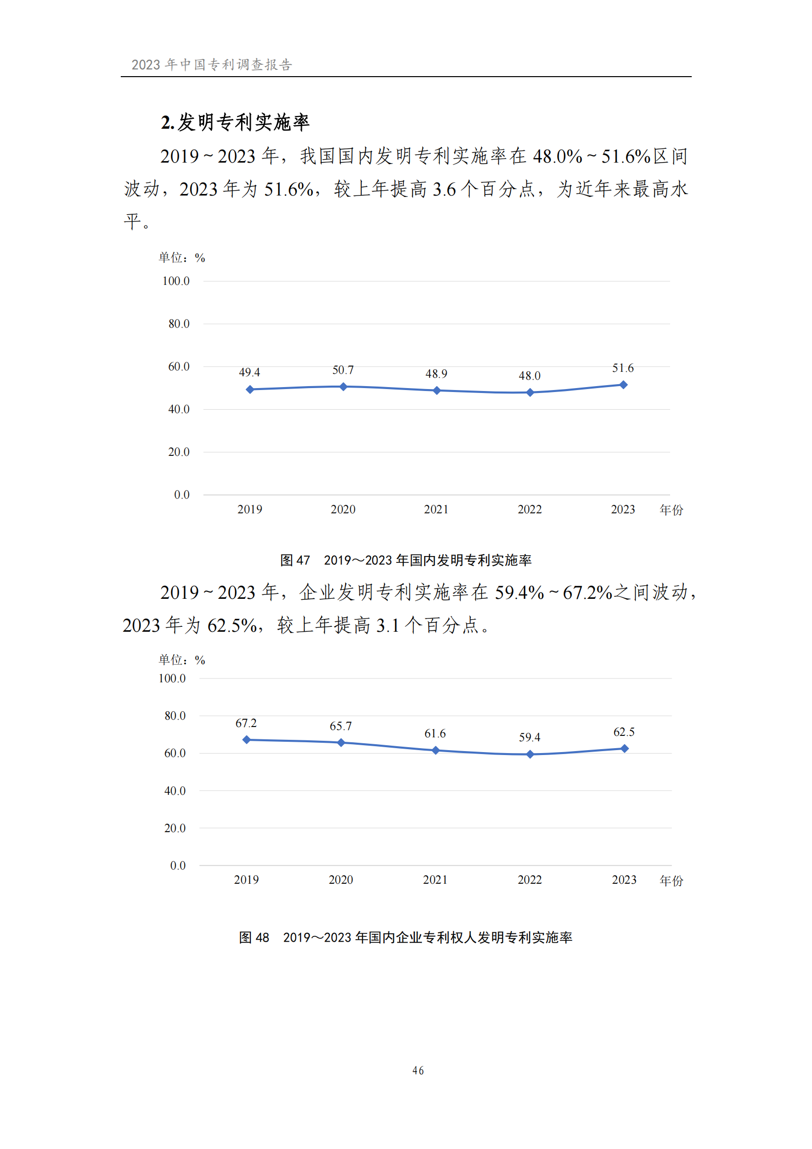 我国企业发明专利产业化率超50% | 《2023年中国专利调查报告》全文发布