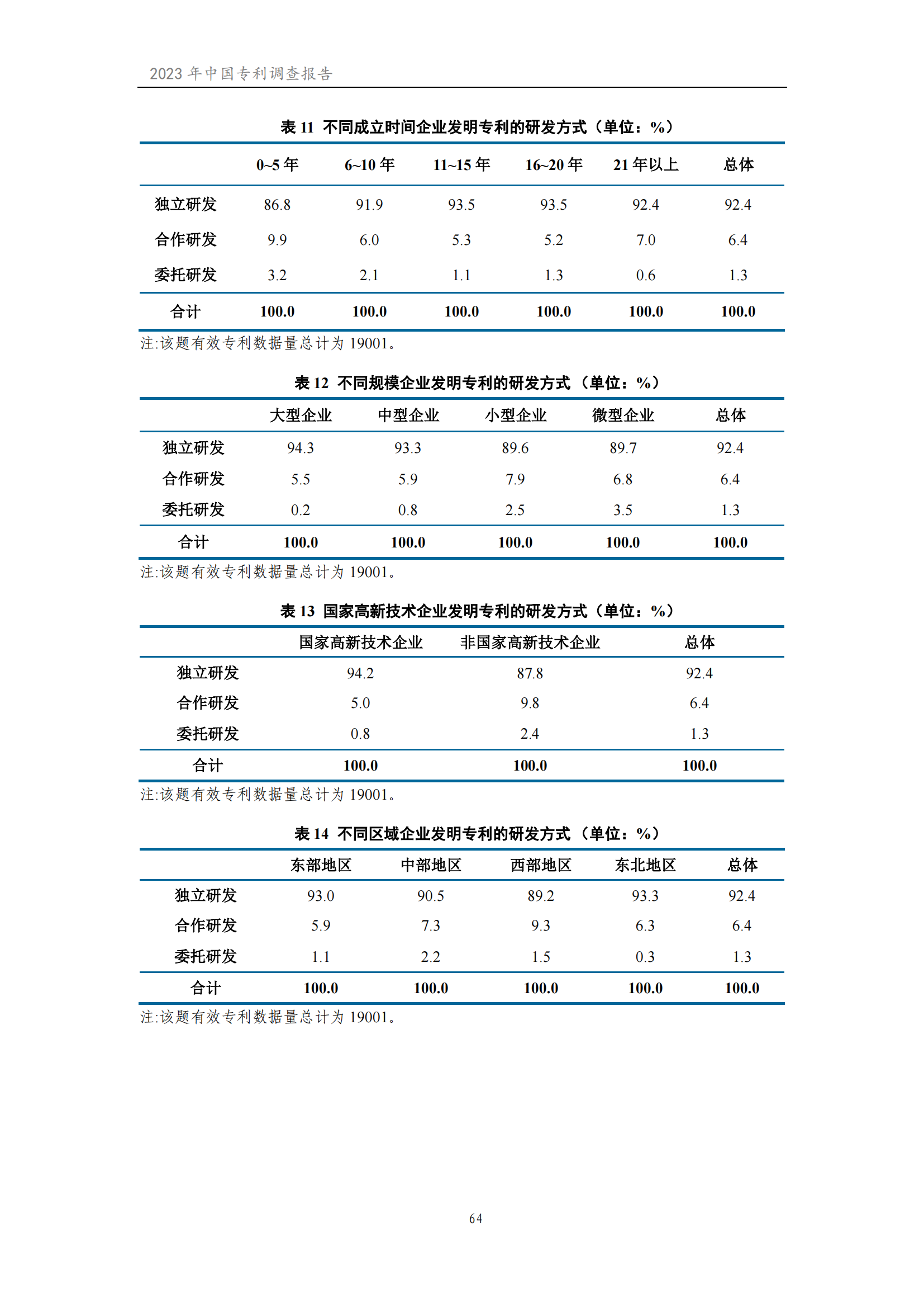 我国企业发明专利产业化率超50% | 《2023年中国专利调查报告》全文发布