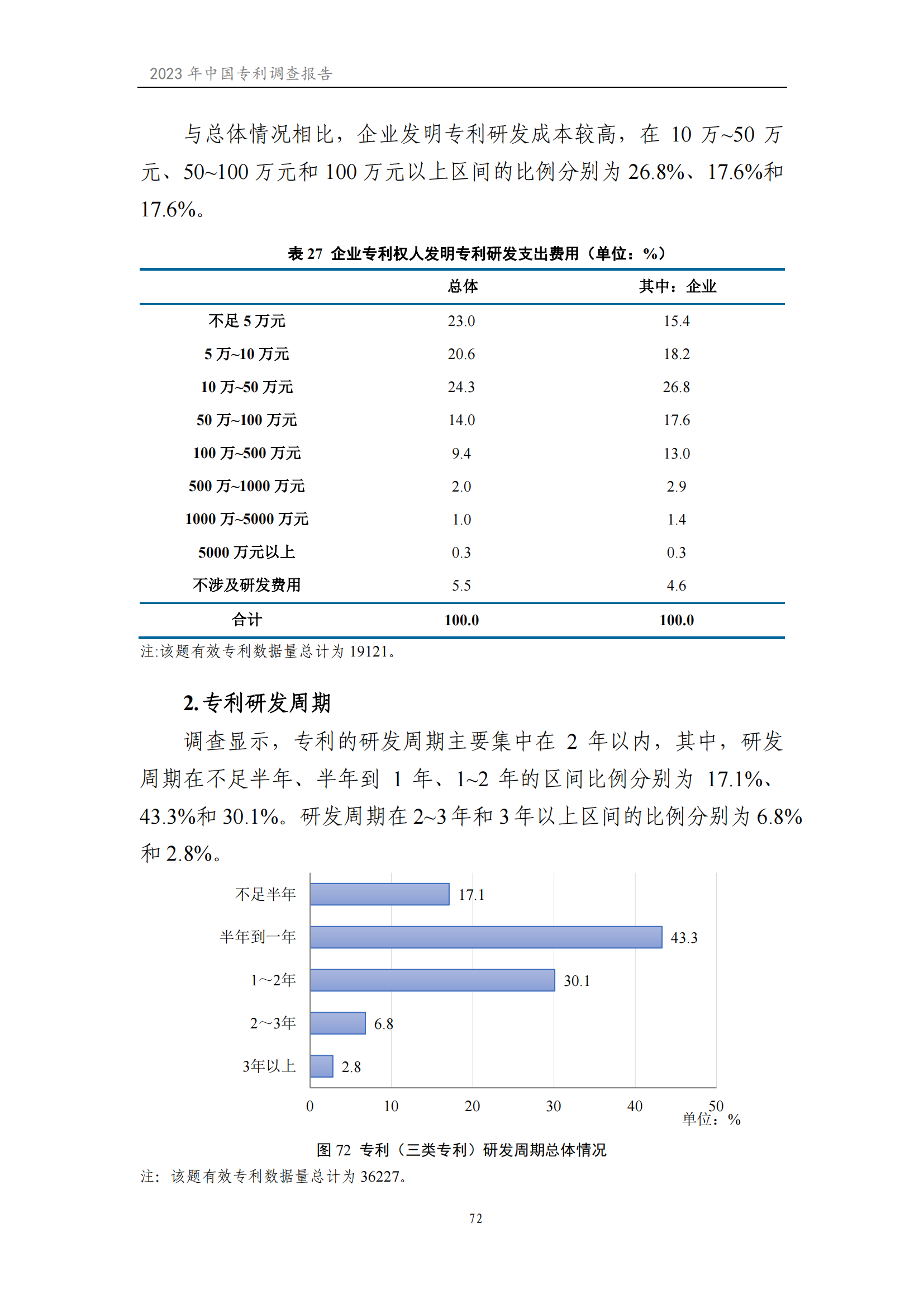 我国企业发明专利产业化率超50% | 《2023年中国专利调查报告》全文发布