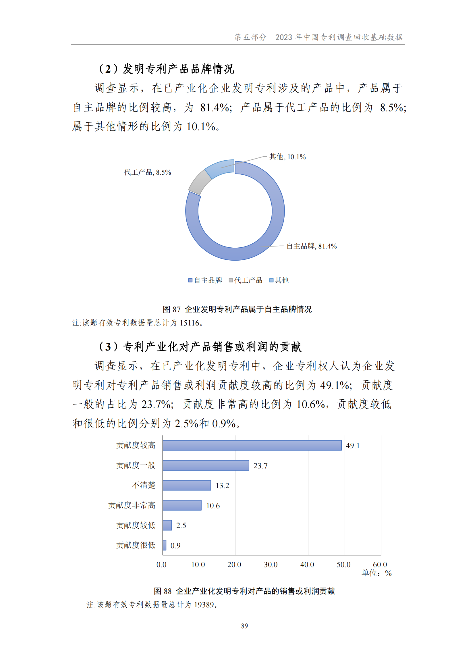 我国企业发明专利产业化率超50% | 《2023年中国专利调查报告》全文发布