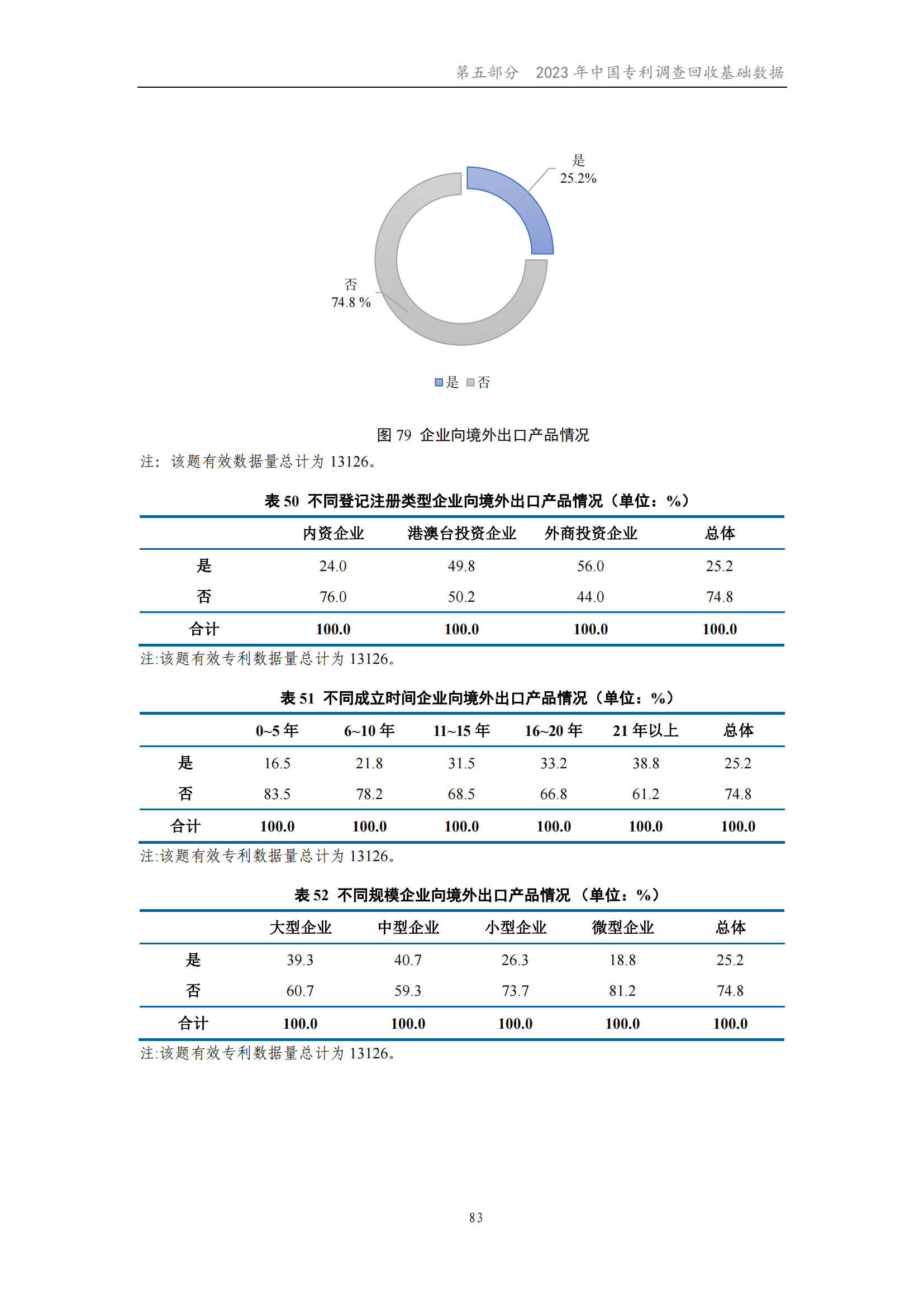 我国企业发明专利产业化率超50% | 《2023年中国专利调查报告》全文发布