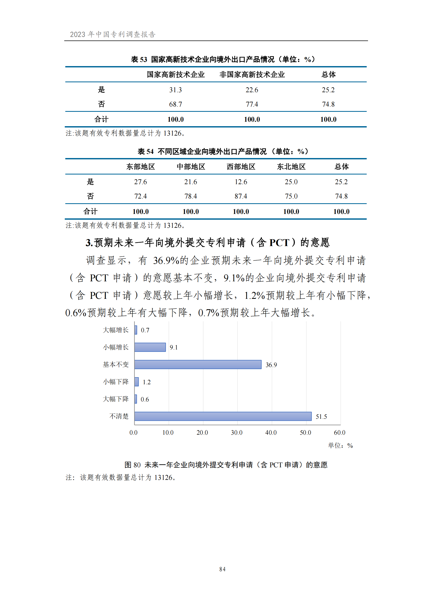 我国企业发明专利产业化率超50% | 《2023年中国专利调查报告》全文发布