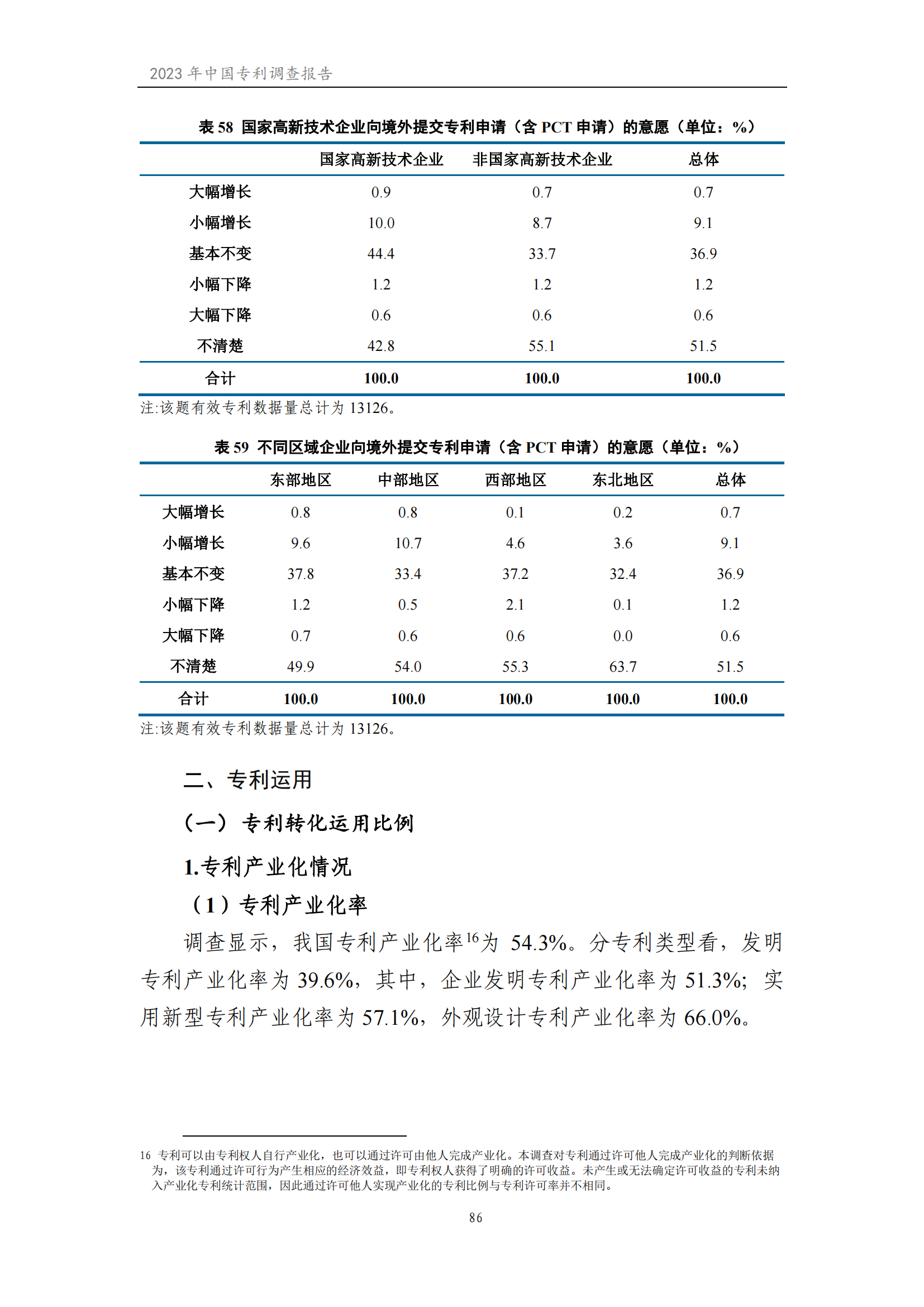 我国企业发明专利产业化率超50% | 《2023年中国专利调查报告》全文发布