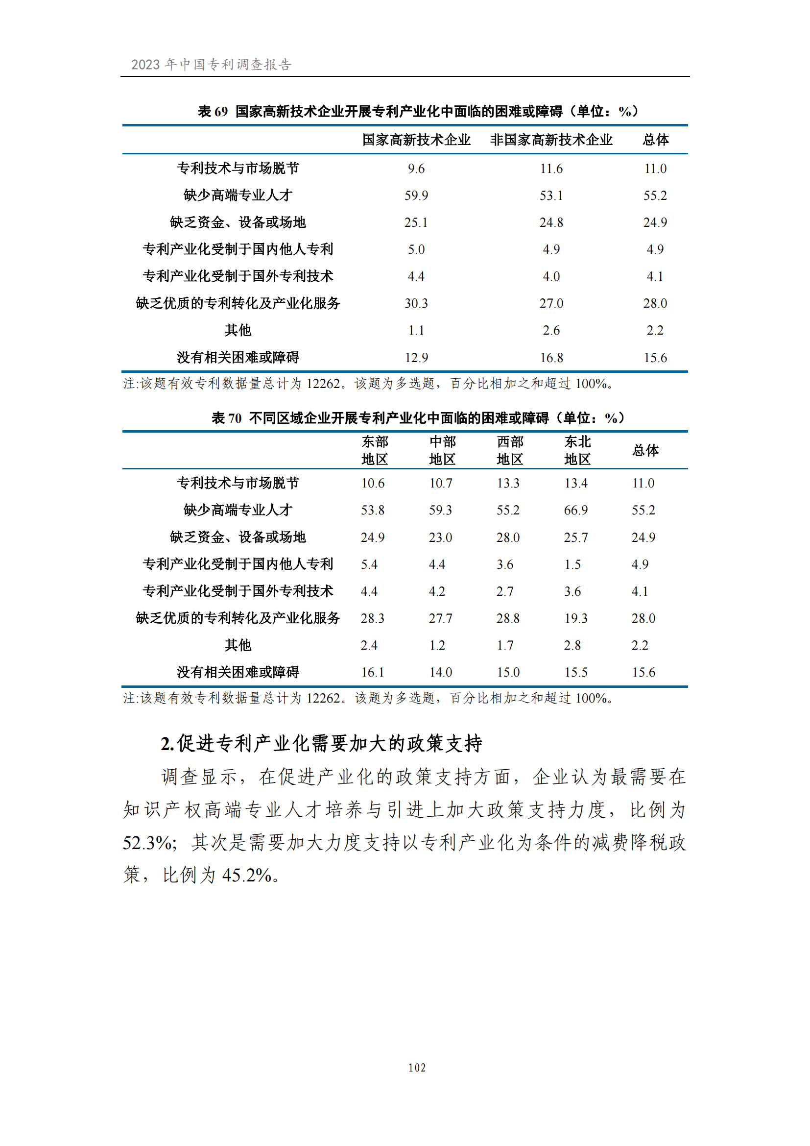 我国企业发明专利产业化率超50% | 《2023年中国专利调查报告》全文发布