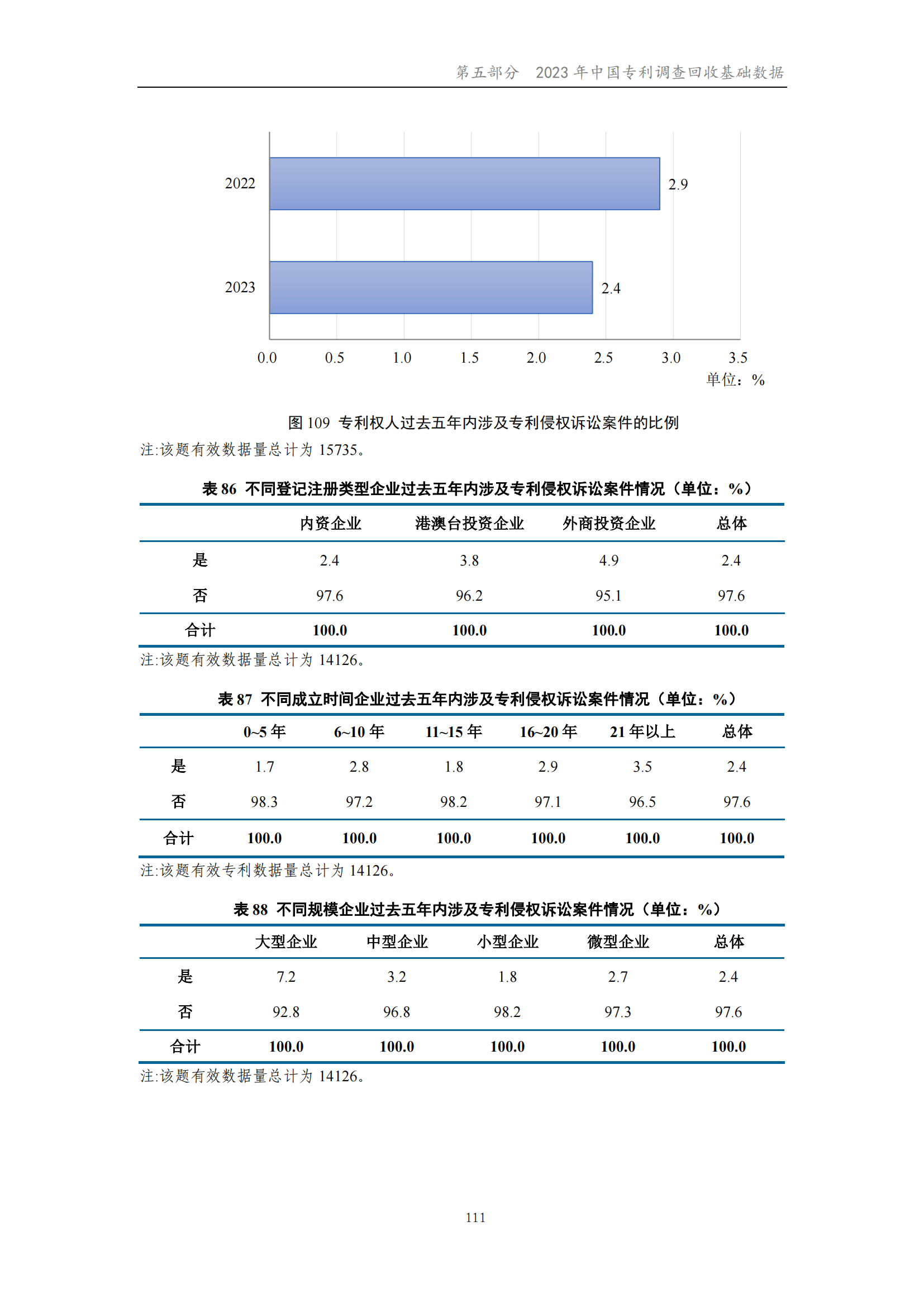 我国企业发明专利产业化率超50% | 《2023年中国专利调查报告》全文发布