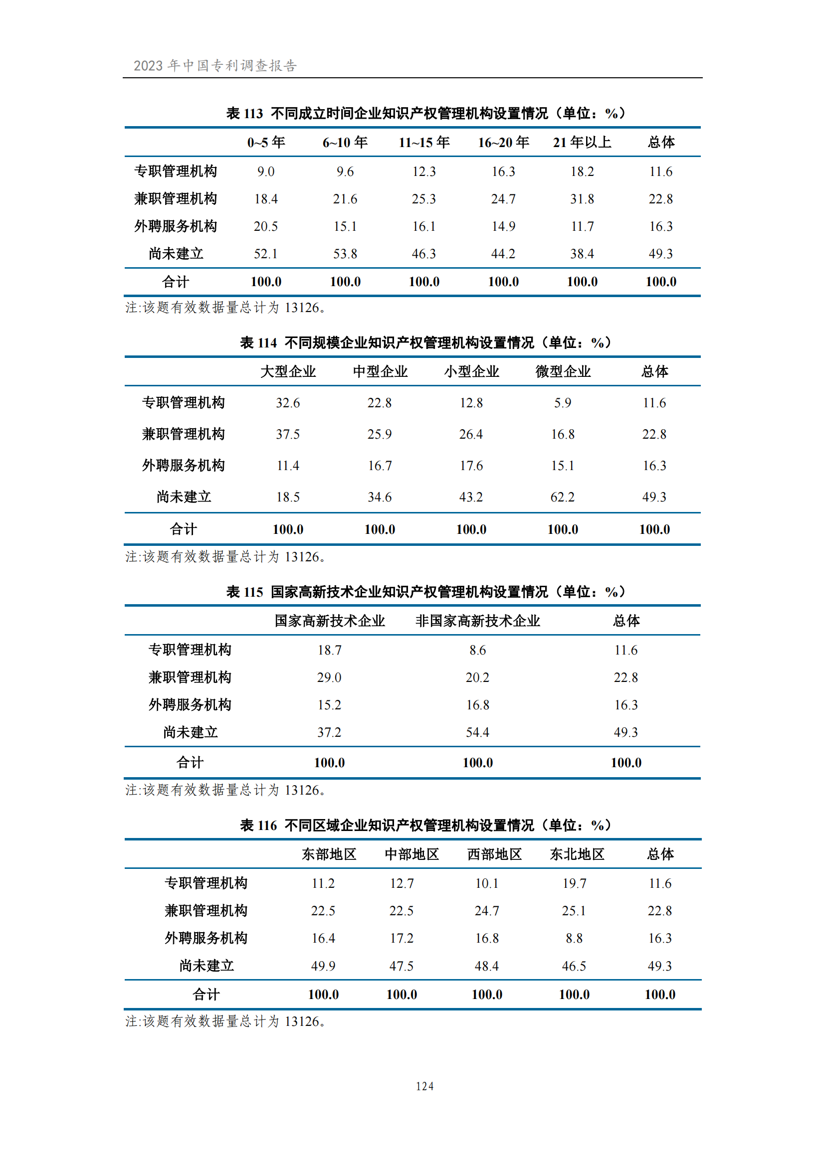我国企业发明专利产业化率超50% | 《2023年中国专利调查报告》全文发布