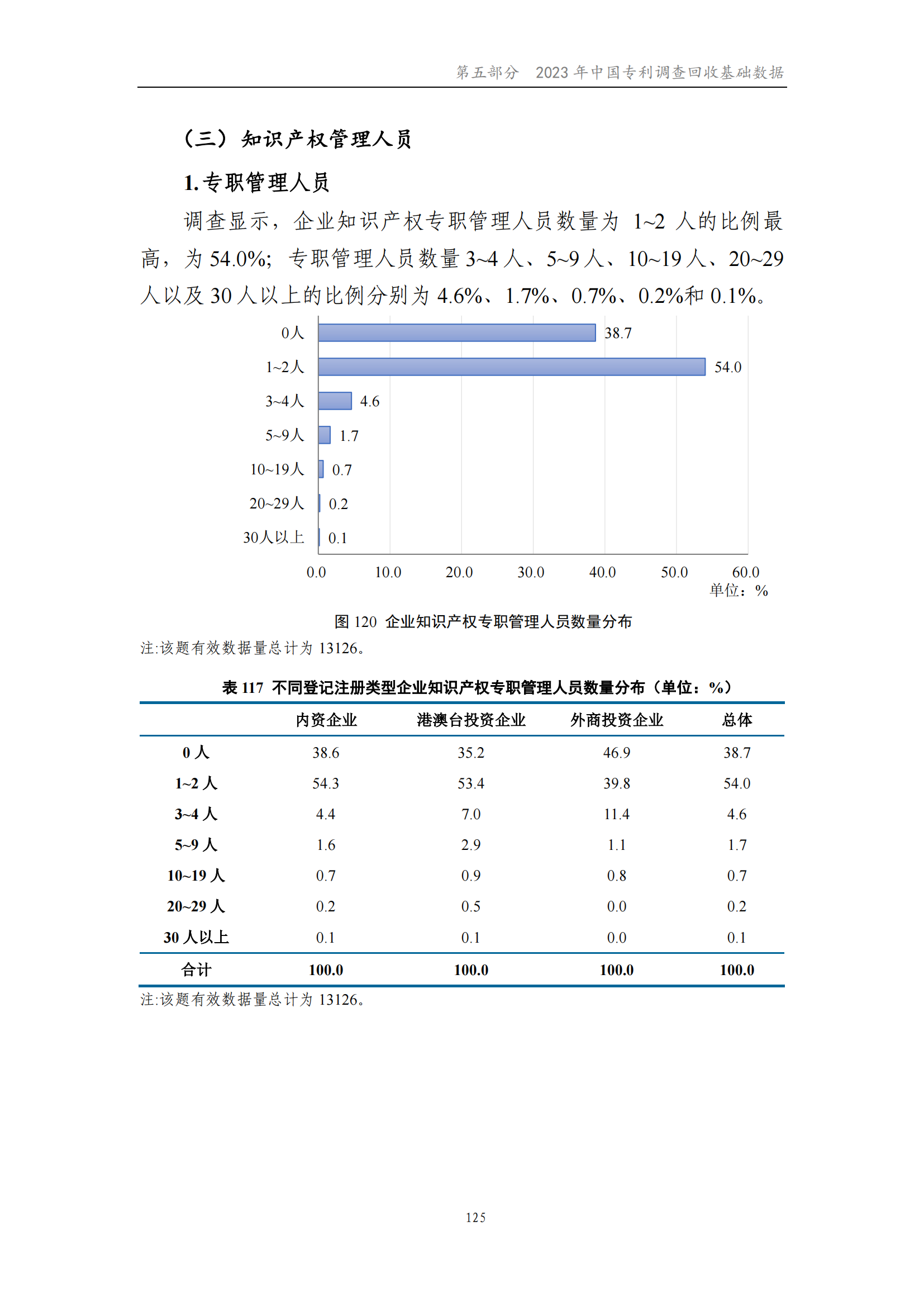我国企业发明专利产业化率超50% | 《2023年中国专利调查报告》全文发布