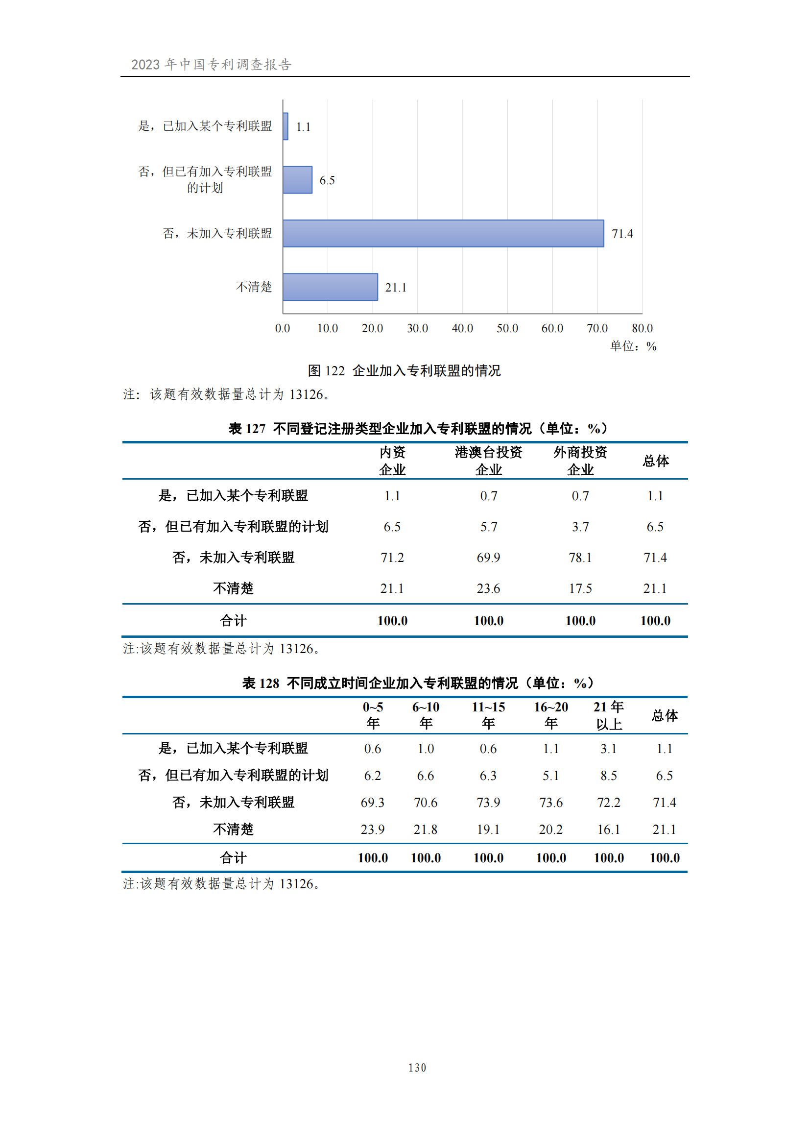 我国企业发明专利产业化率超50% | 《2023年中国专利调查报告》全文发布