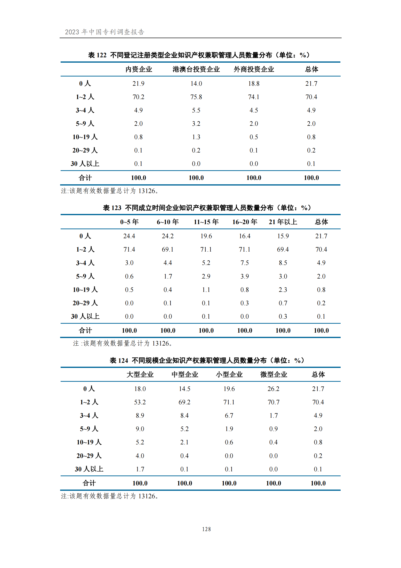 我国企业发明专利产业化率超50% | 《2023年中国专利调查报告》全文发布