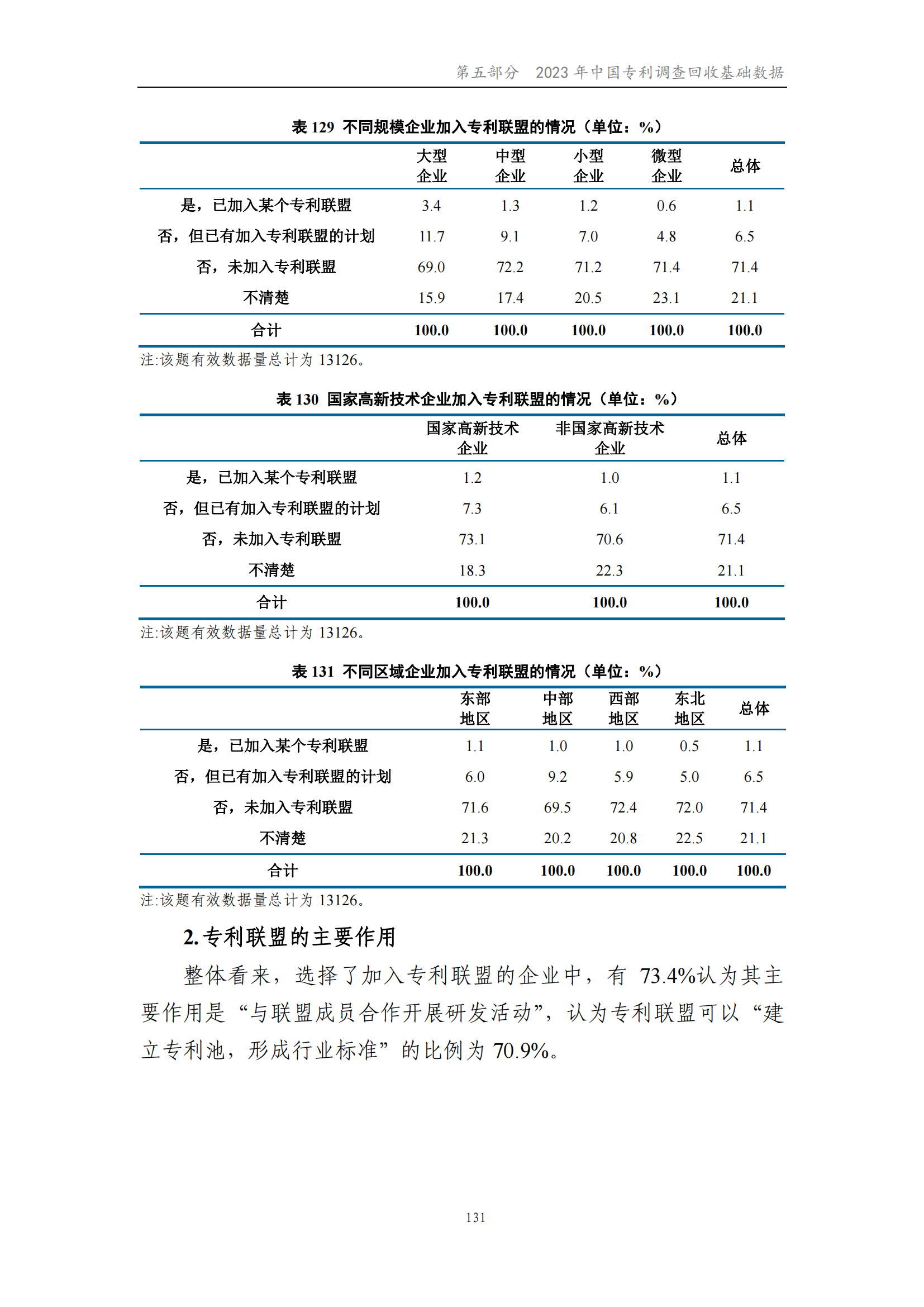 我国企业发明专利产业化率超50% | 《2023年中国专利调查报告》全文发布