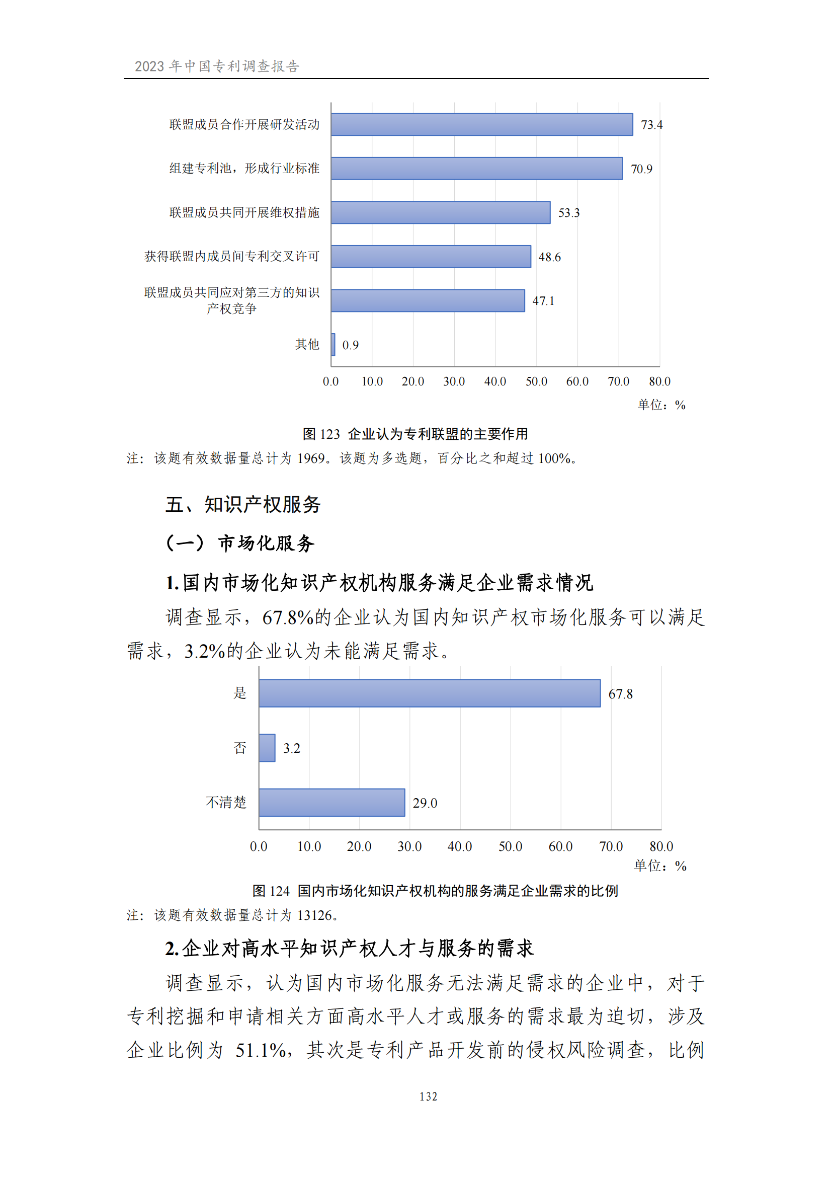 我国企业发明专利产业化率超50% | 《2023年中国专利调查报告》全文发布