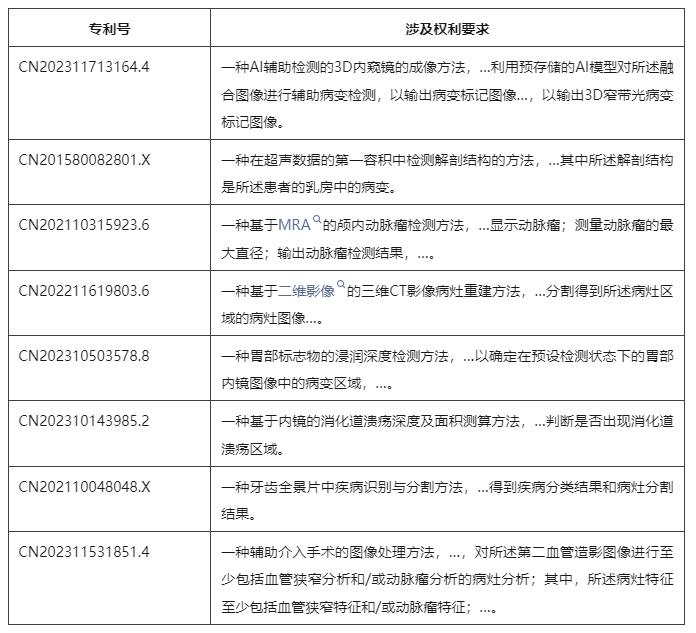 计算机辅助诊断方法专利的示例