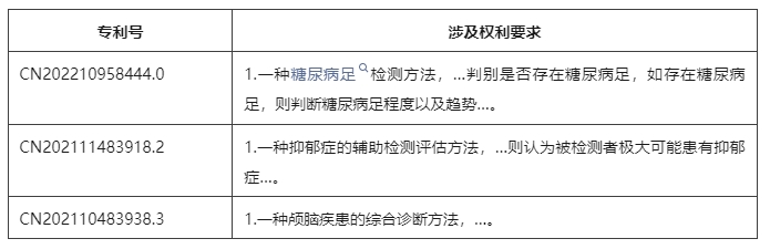 计算机辅助诊断方法专利的示例