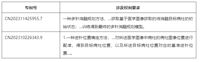 计算机辅助诊断方法专利的示例
