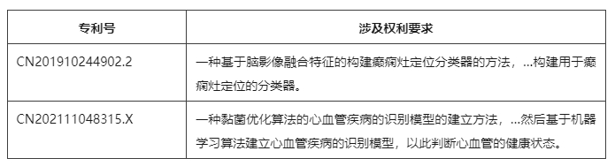 计算机辅助诊断方法专利的示例