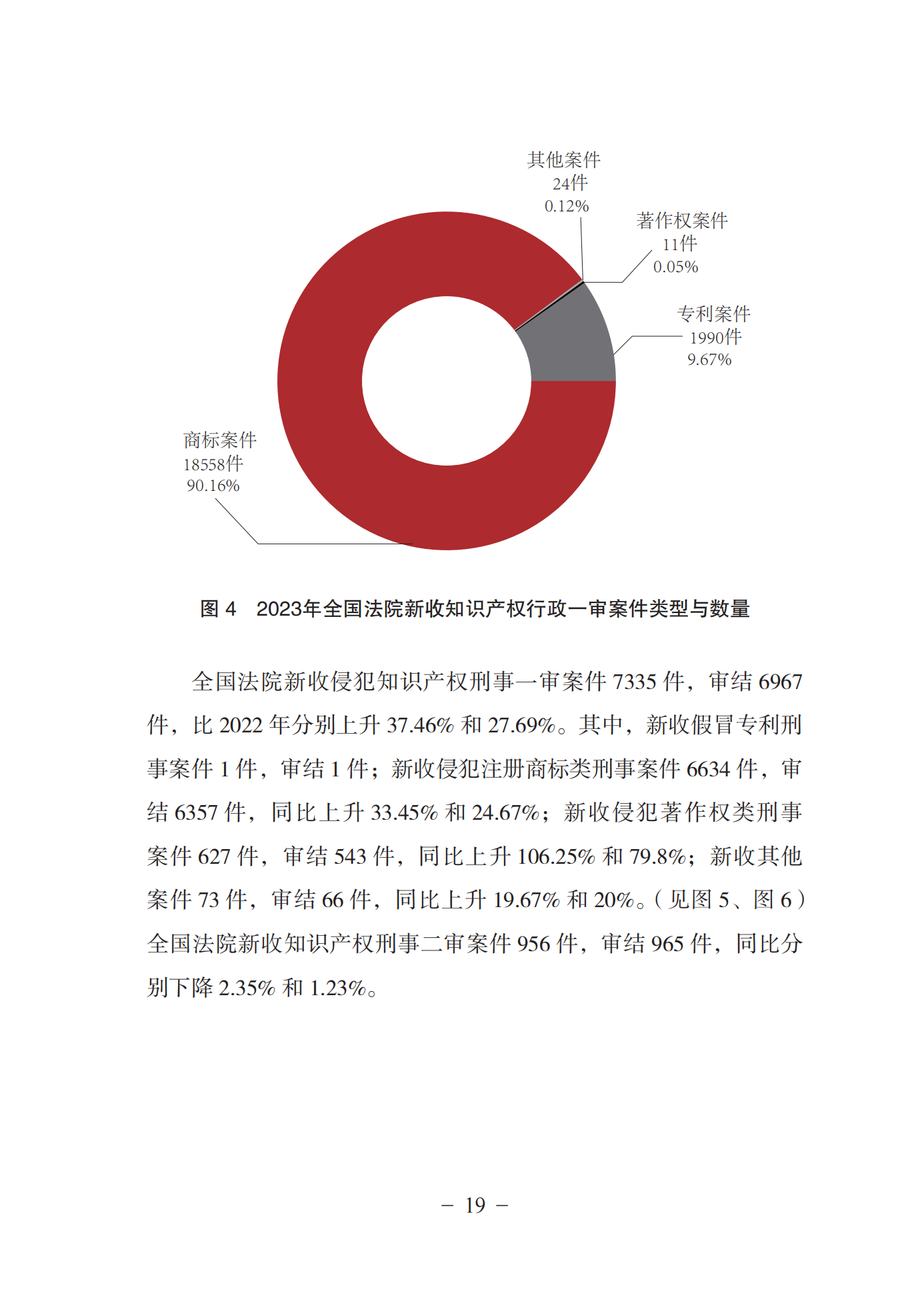 《中国法院知识产权司法保护状况(2023年)》全文发布！
