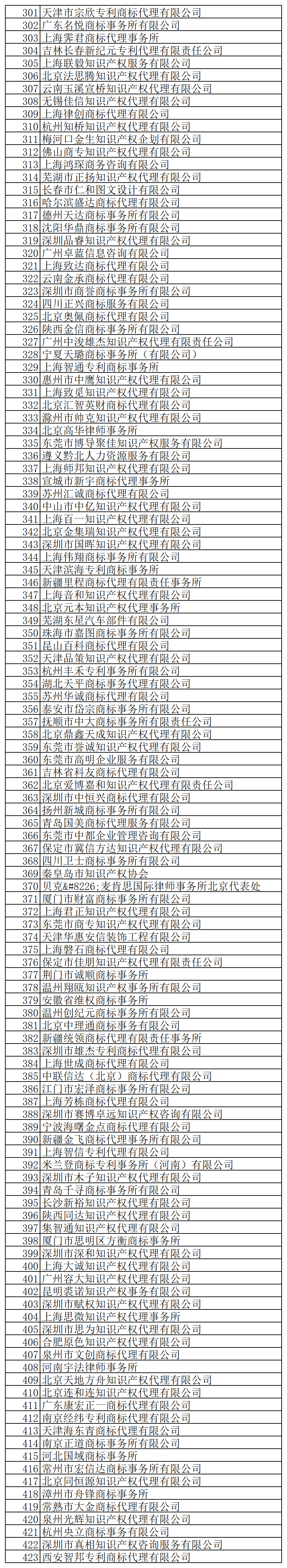 @代理机构，商标局退款！5月31日前申请！附公告+名单