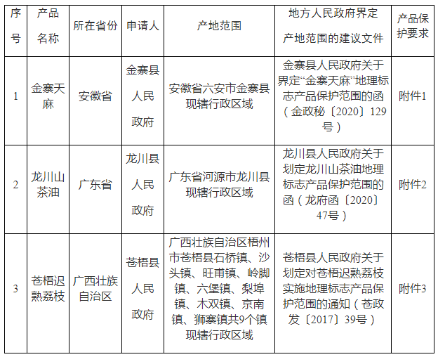 #晨报#武汉全力推进市域国家级专利侵权纠纷行政裁决规范化建设试点工作；《陕西省地理标志商标图集》出版发行
