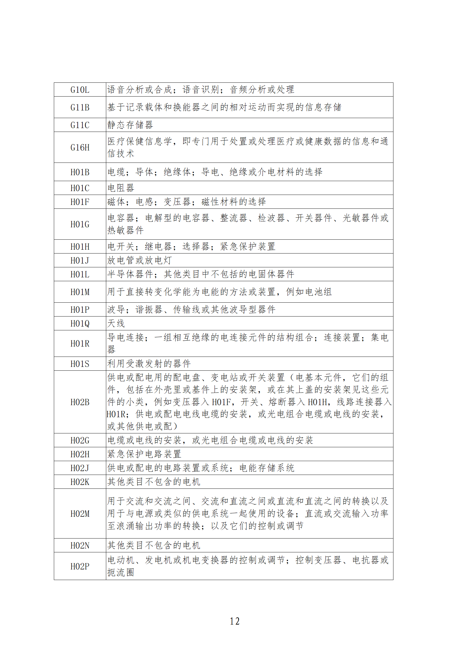 1件发明专利+参保10人以下需提供具备实际研发能力及资源条件的证明材料方可申请专利快速预审主体备案｜附通知
