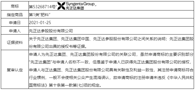 误认条款中的“与申请人名义存在实质性差异”应如何克服