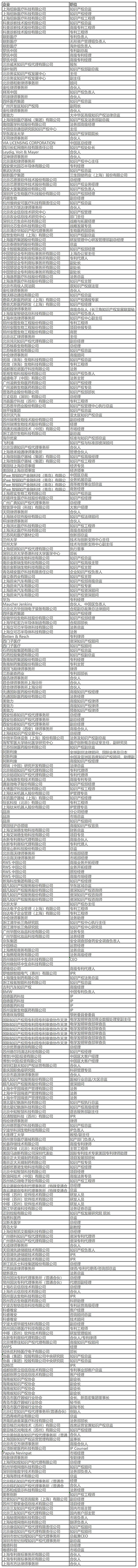 五月送书活动倒计时4天！第三届知识产权行业论坛（iPiF2024）报名火热进行中！