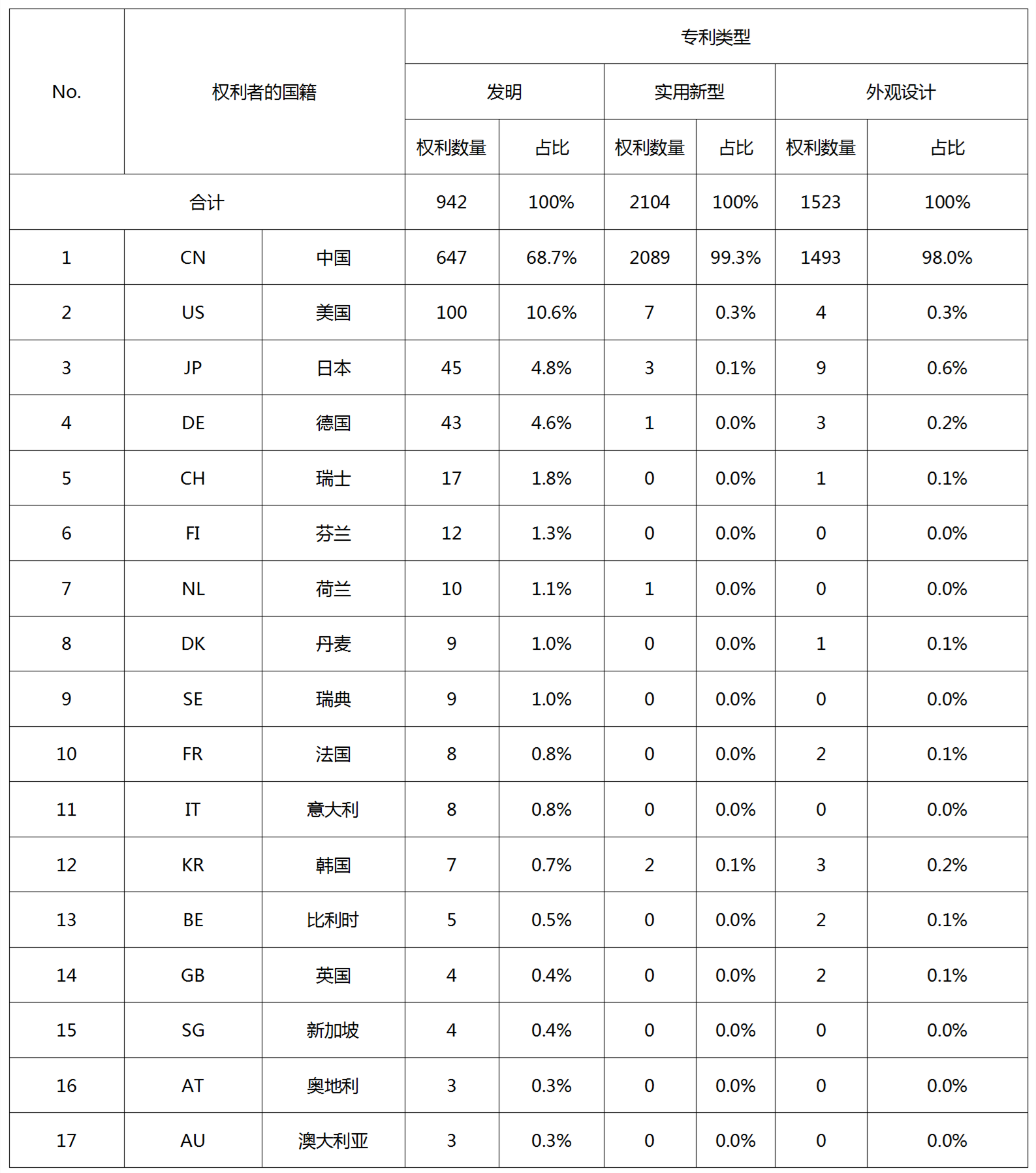 专利无效宣告请求在法律、战略层面的作用以及提高证据检索质量的关键因素
