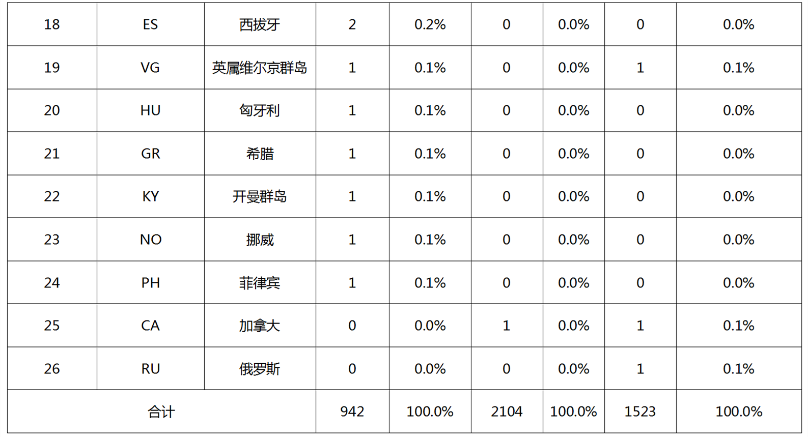 专利无效宣告请求在法律、战略层面的作用以及提高证据检索质量的关键因素