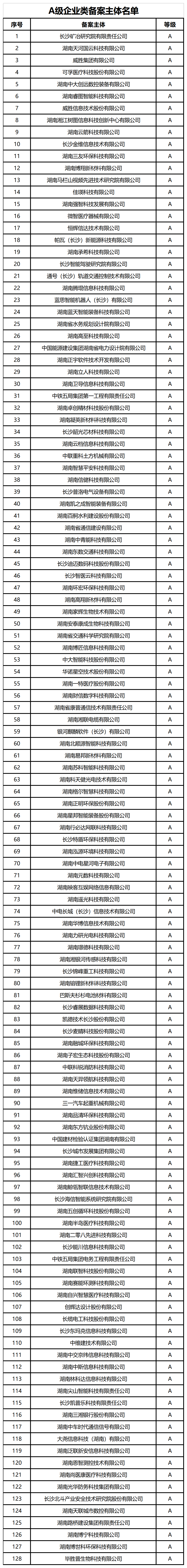 39家A+、A级专利代理机构被给予专利预审、维权、确权优先服务，55家C级列为重点监管对象｜附名单