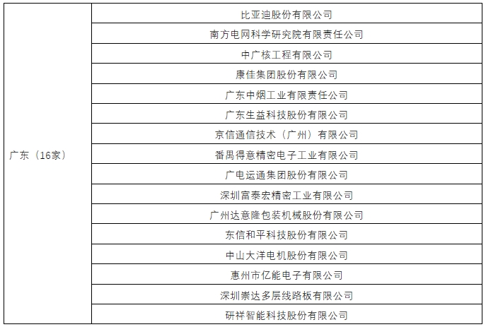广东等8省扩大调查样本数量！2024年专利调查工作开展