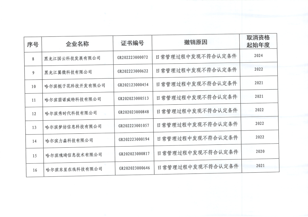 279家企业被取消高新技术企业资格，追缴37家企业已享受的税收优惠！