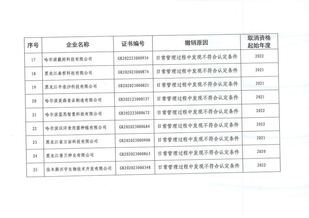 279家企业被取消高新技术企业资格，追缴37家企业已享受的税收优惠！