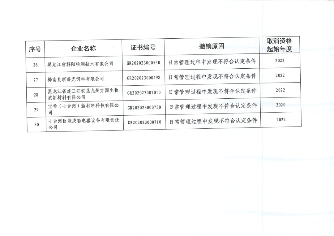 279家企业被取消高新技术企业资格，追缴37家企业已享受的税收优惠！