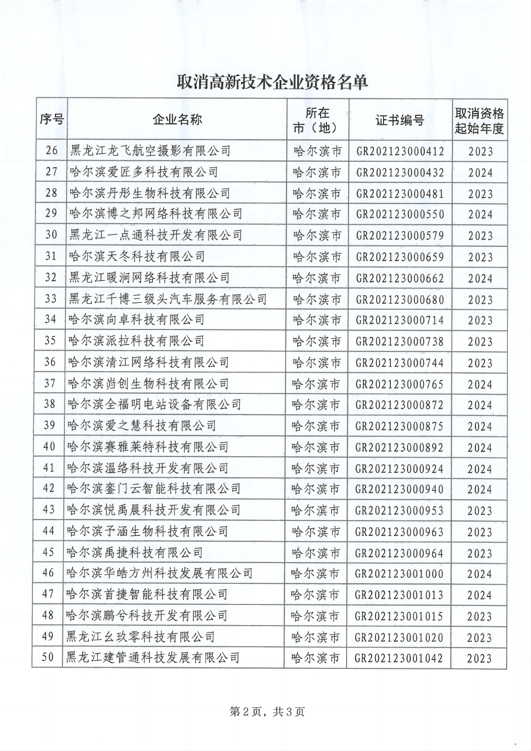 279家企业被取消高新技术企业资格，追缴37家企业已享受的税收优惠！