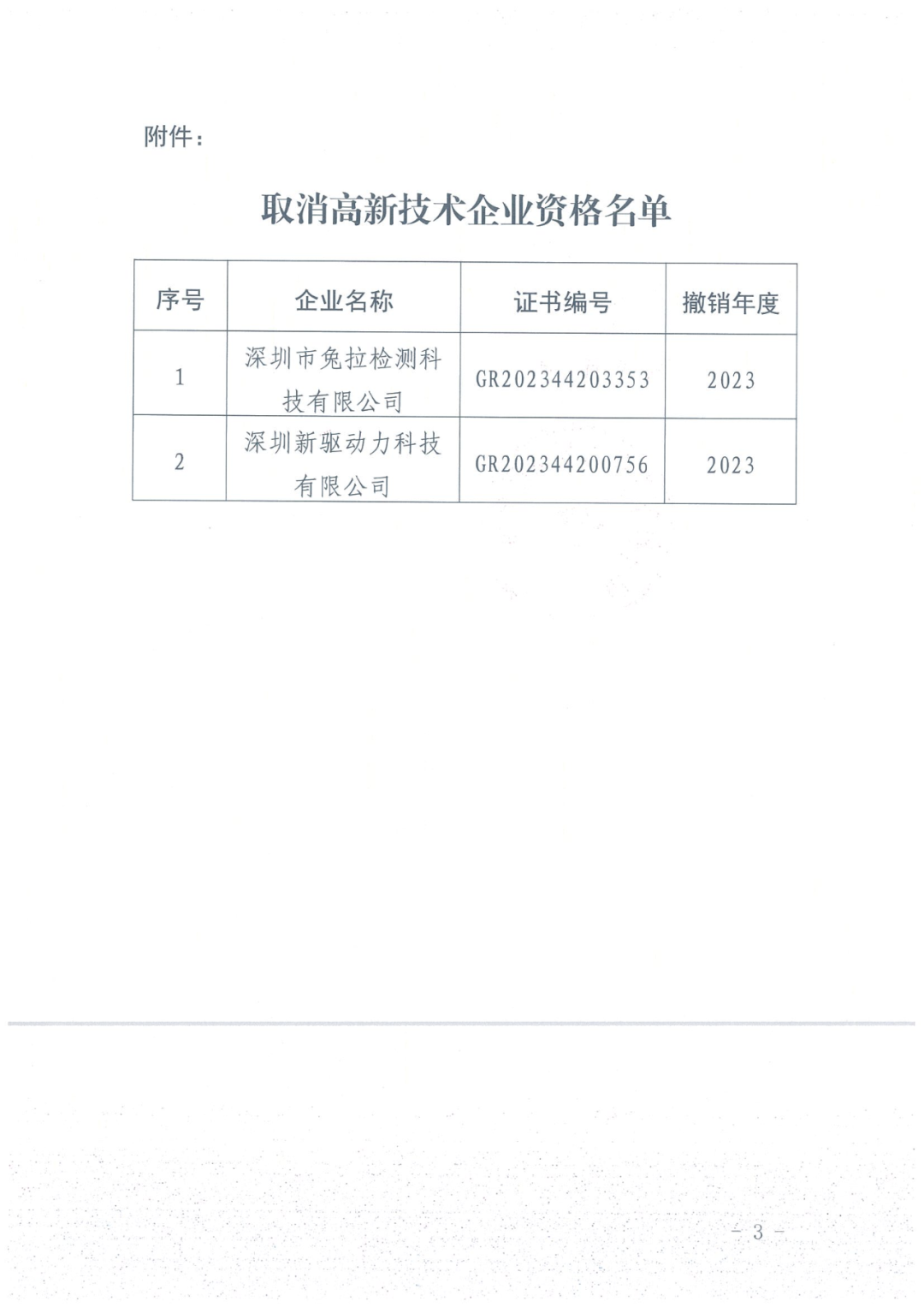 279家企业被取消高新技术企业资格，追缴37家企业已享受的税收优惠！