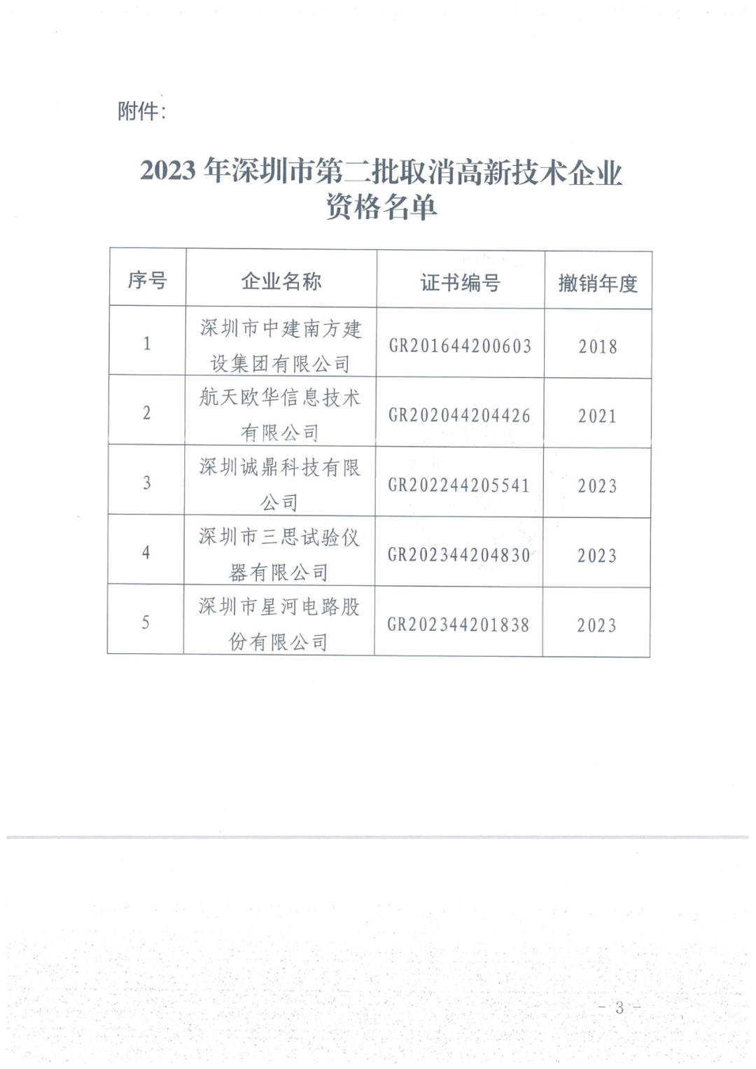279家企业被取消高新技术企业资格，追缴37家企业已享受的税收优惠！