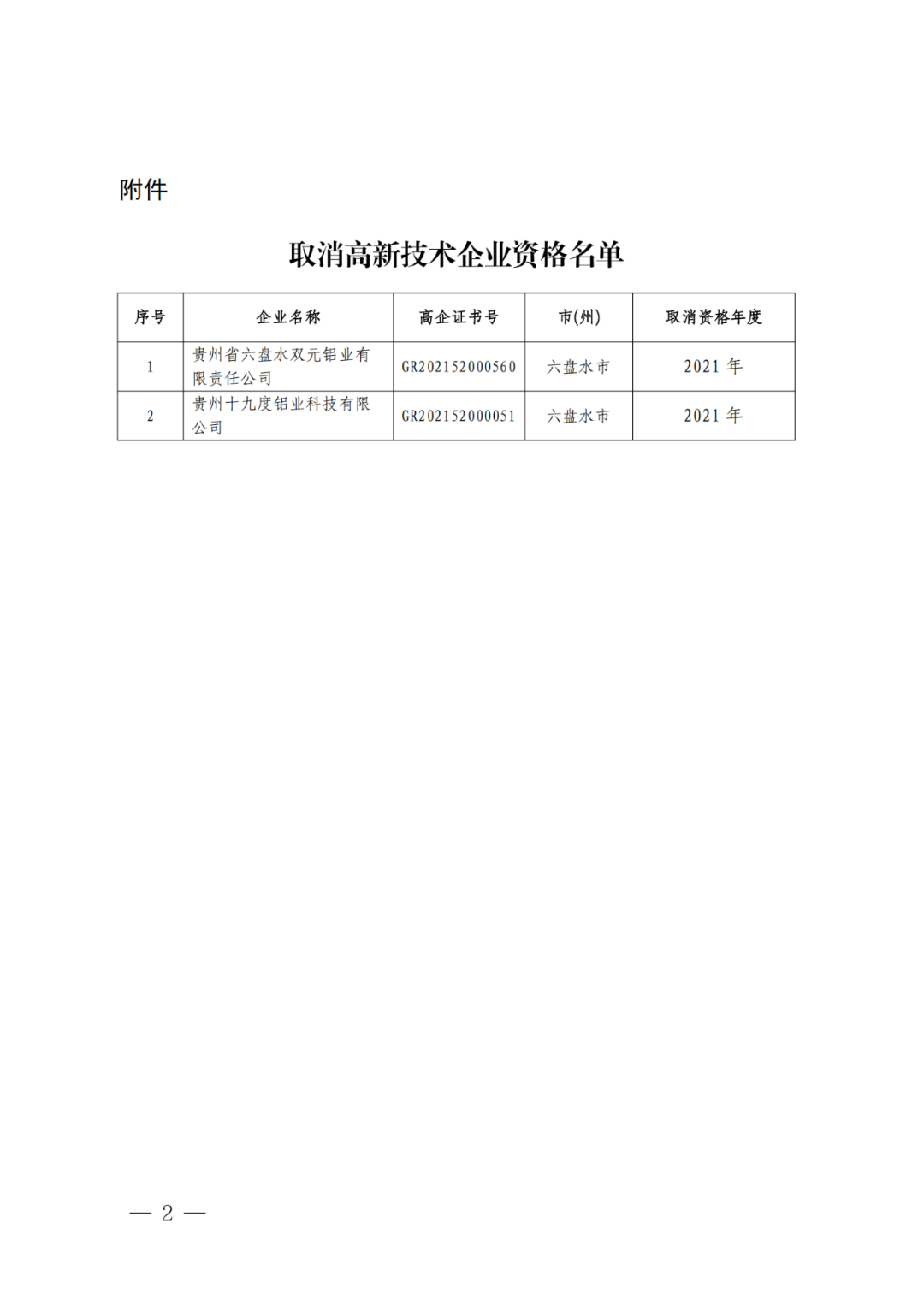 279家企业被取消高新技术企业资格，追缴37家企业已享受的税收优惠！