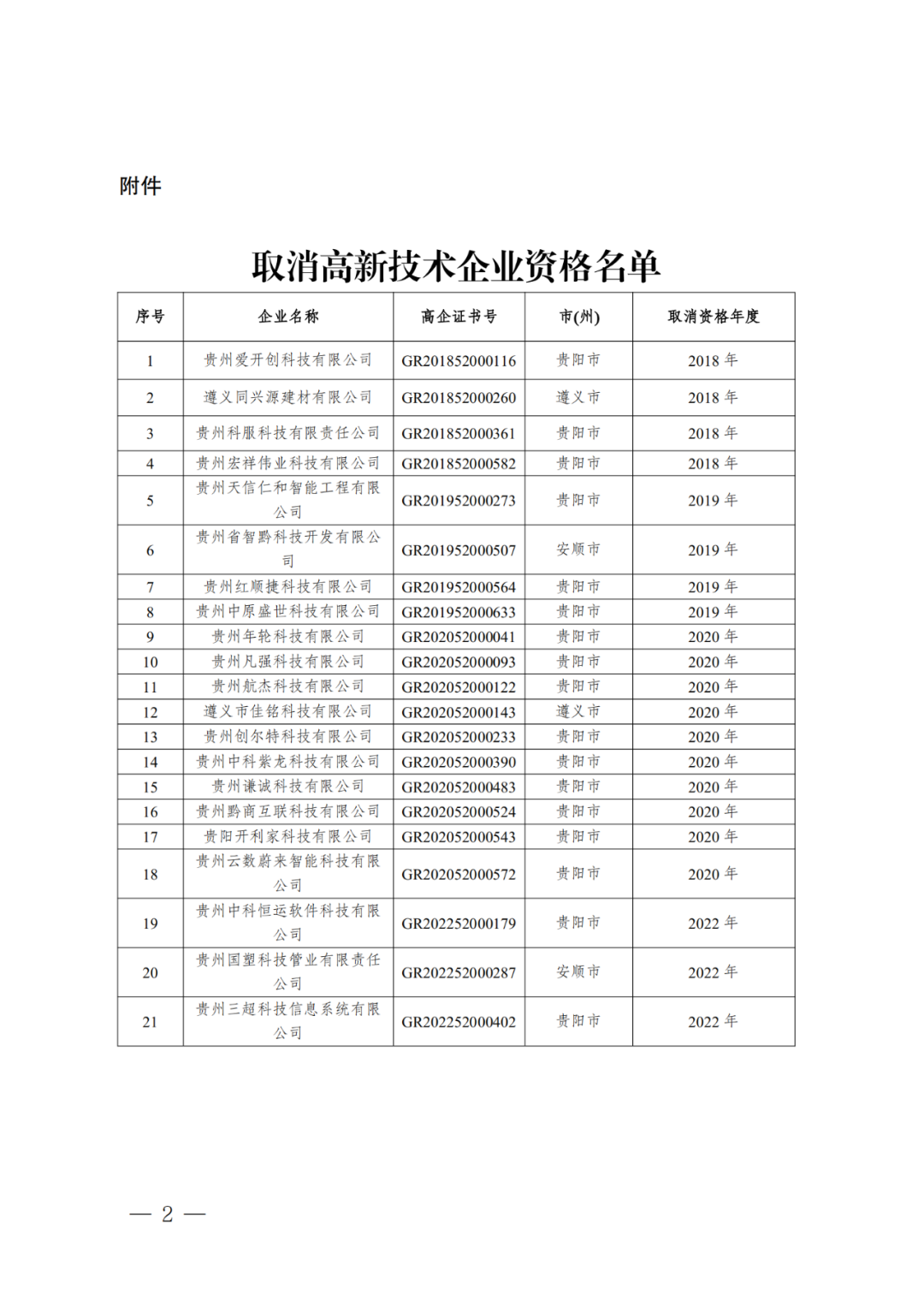 279家企业被取消高新技术企业资格，追缴37家企业已享受的税收优惠！