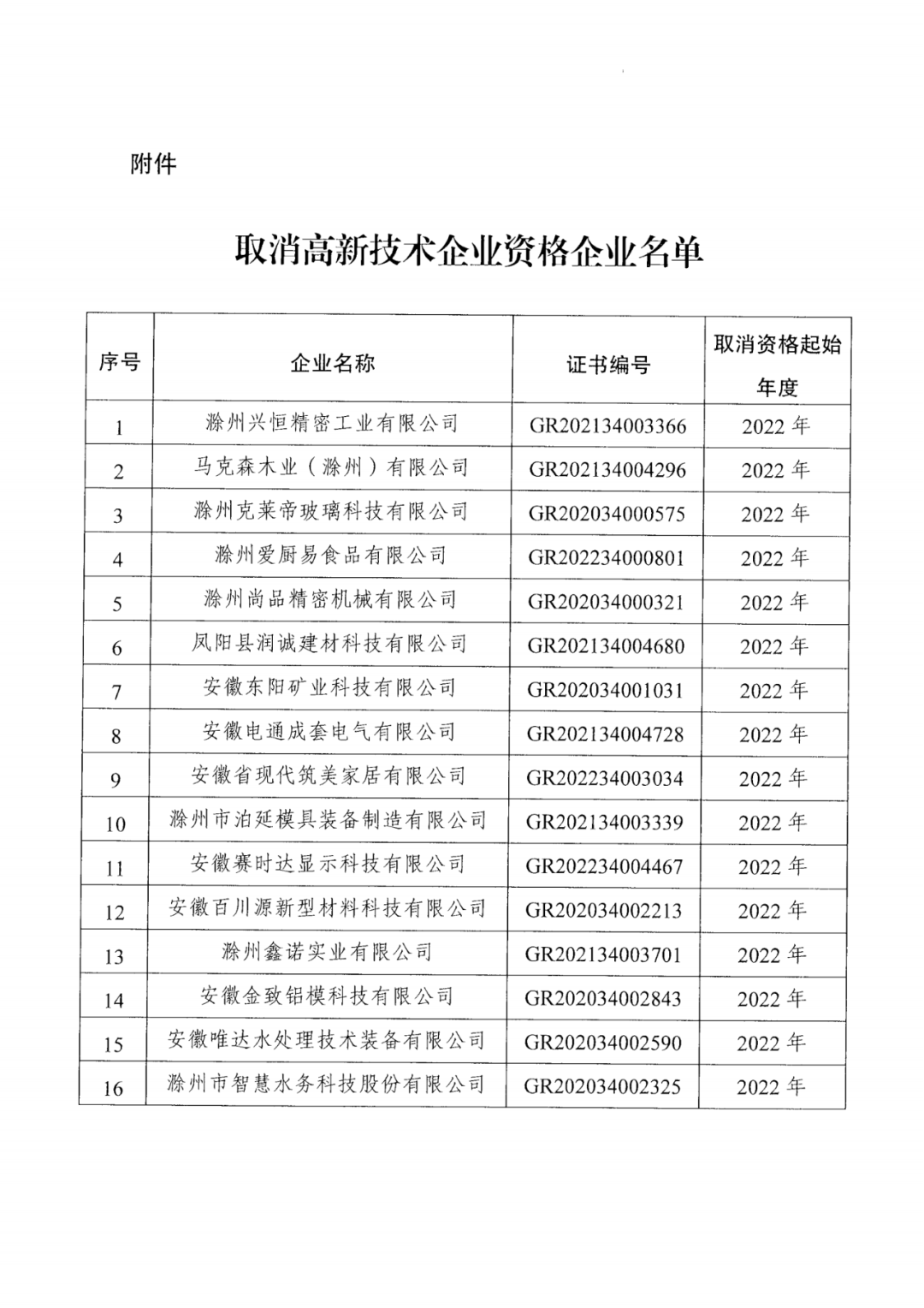 279家企业被取消高新技术企业资格，追缴37家企业已享受的税收优惠！