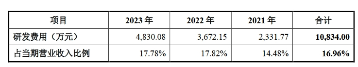 思看科技IPO：NPE诉讼和专利授权被问询