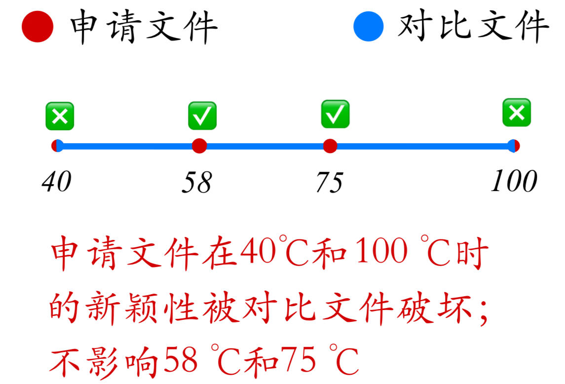 论专利文献中涉及“数值或数值范围”的专利审查（一）