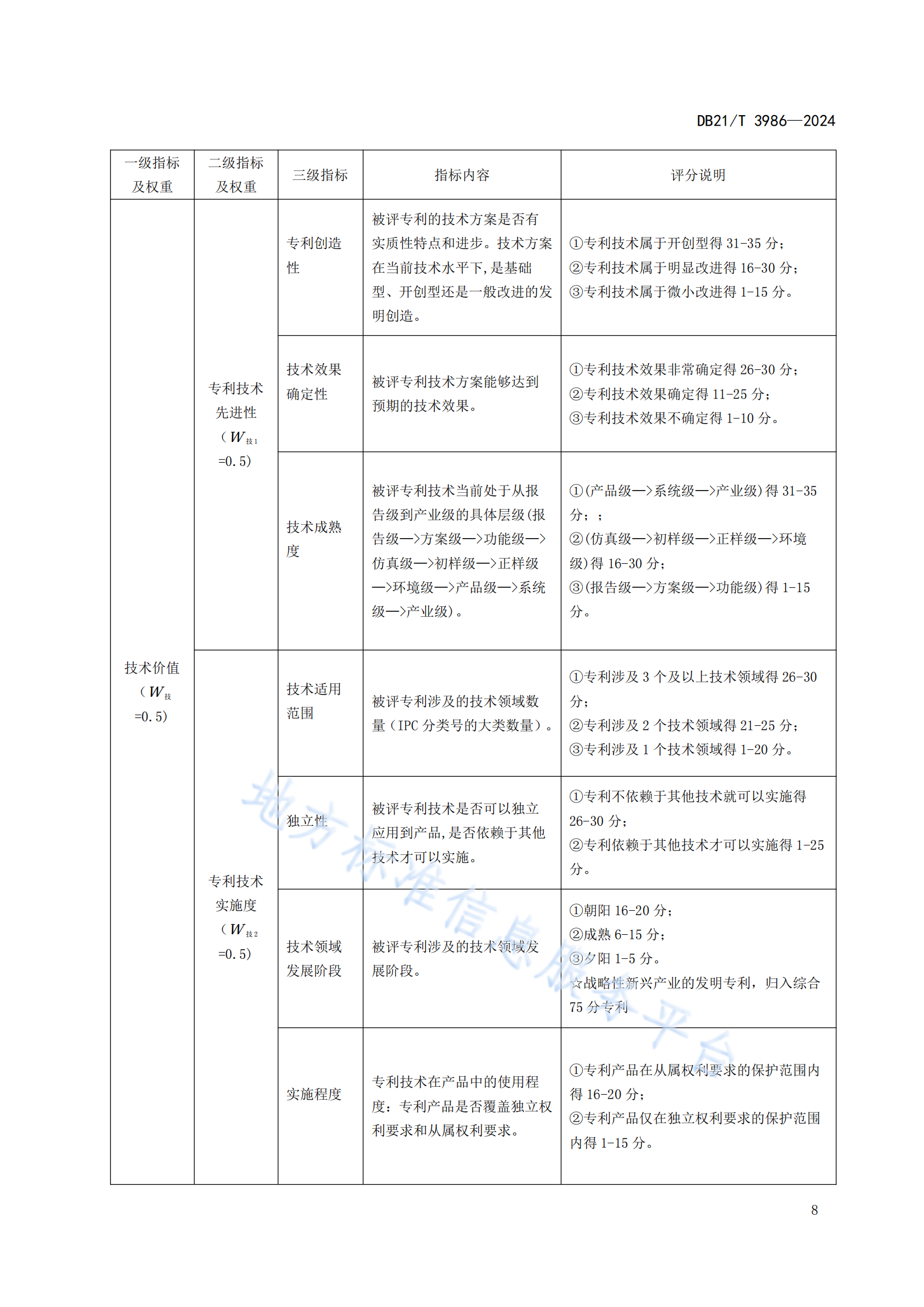 今日起实施！《高价值专利价值评估规范》地方标准全文发布