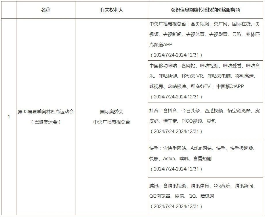 #晨报#用知识产权实缴注册资本竟有人造假：低价买专利，评估增值几百倍至几千倍完成实缴；山西省数据知识产权登记平台上线