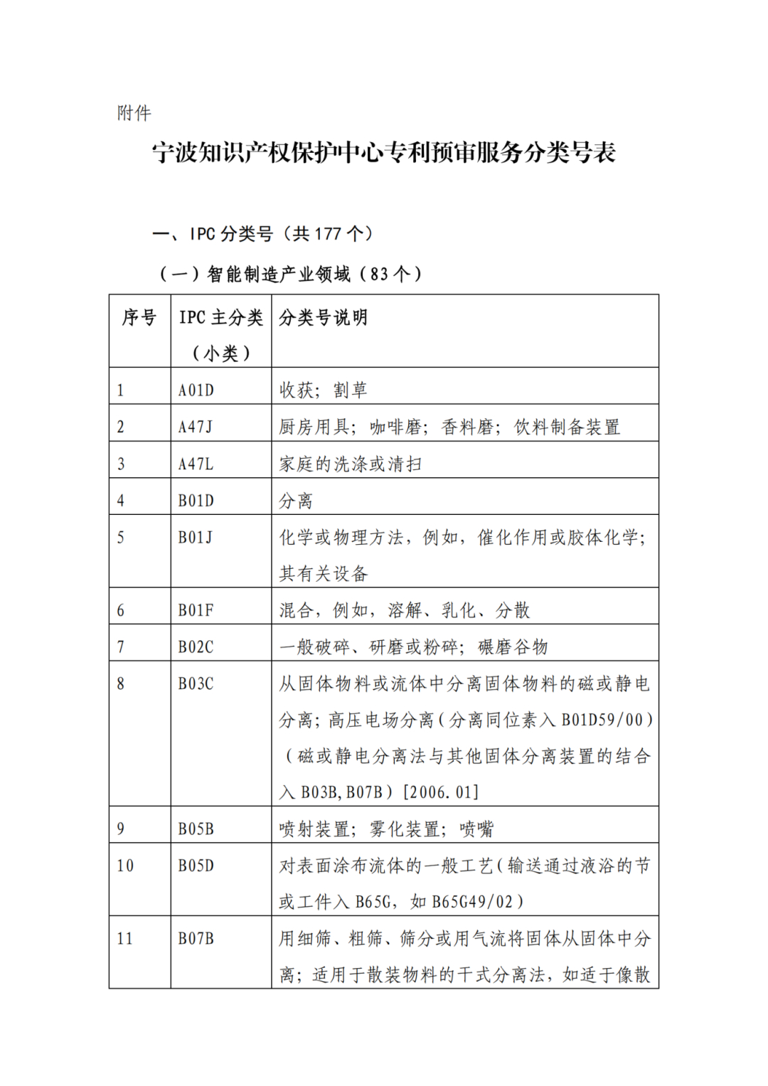 因分类号不符合未进入预审通道的专利申请，可再次递交申请 | 附最新分类号表