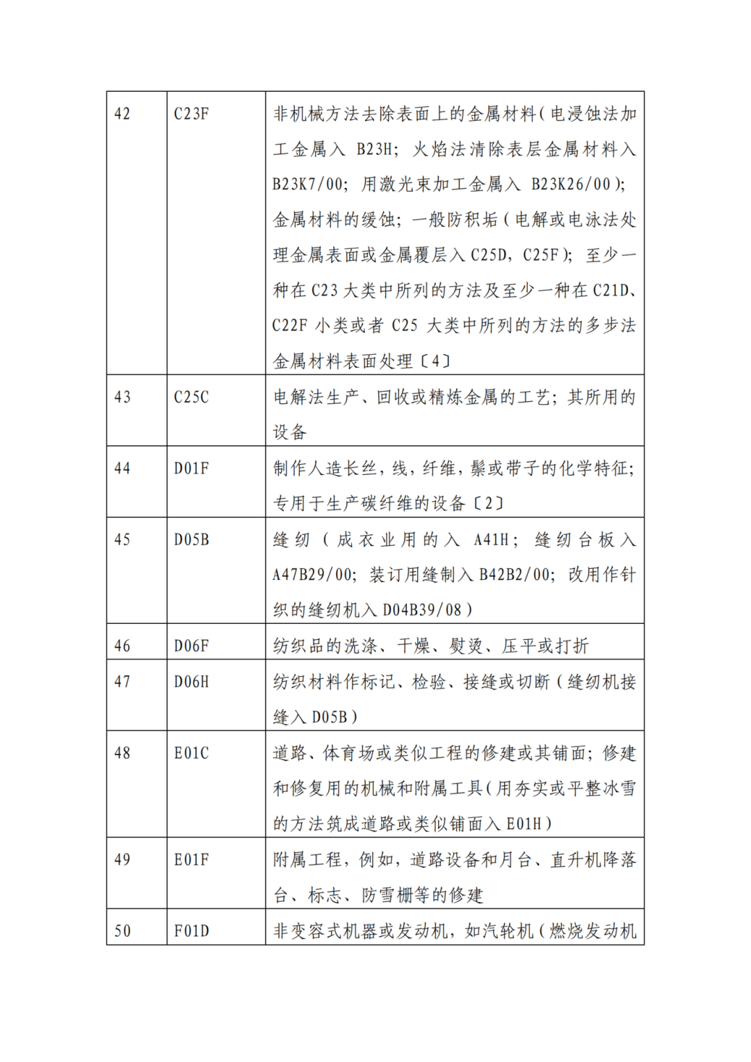 因分类号不符合未进入预审通道的专利申请，可再次递交申请 | 附最新分类号表